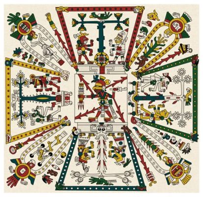  El Códice Fejérváry-Mayer: Una Mirada Profunda a la Cosmología Azteca en un Manuscrito Deslumbrant!